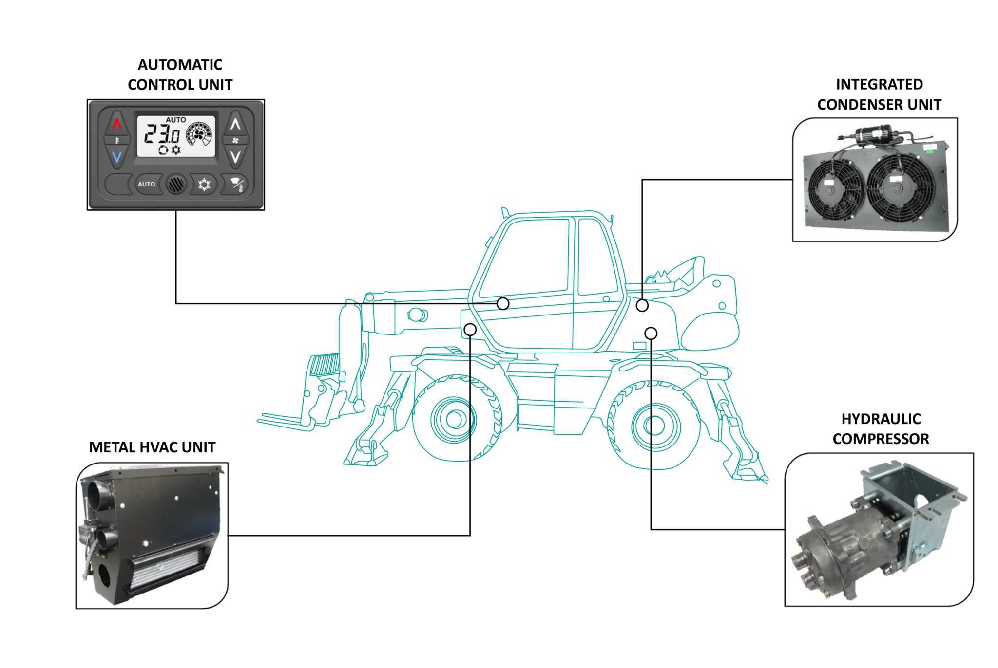 Rotating-Telehandler