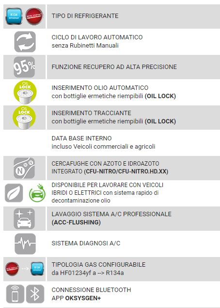 AGRICOLD 302 - Transportable A/C refilling machine