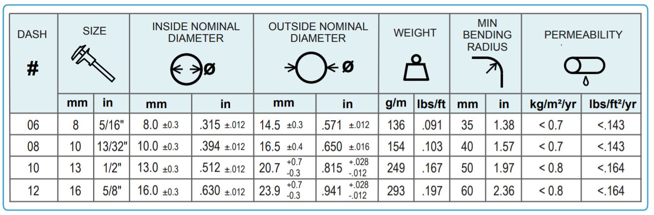 Air Conditioning Hose FG100 PER G8 - 13/32" - ID 10 mm